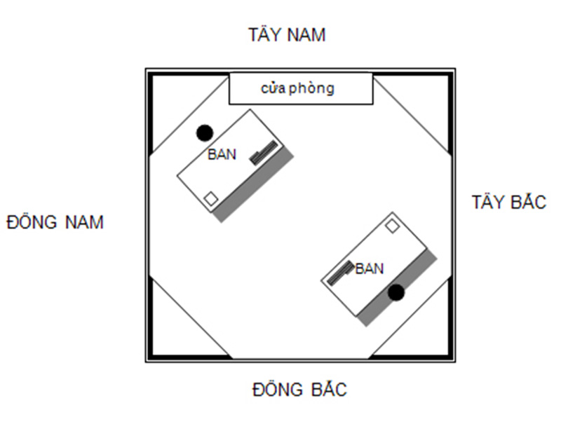 Hướng đặt bàn làm việc hợp phong thủy theo tuổi (12 con giáp)